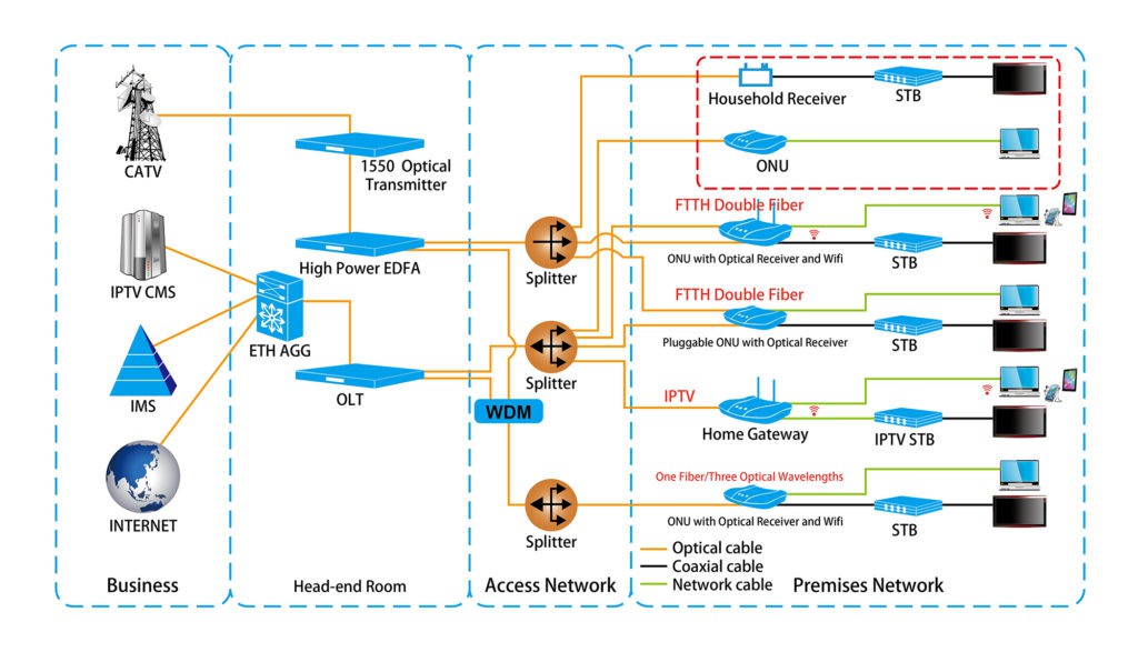 FTTH.jpg