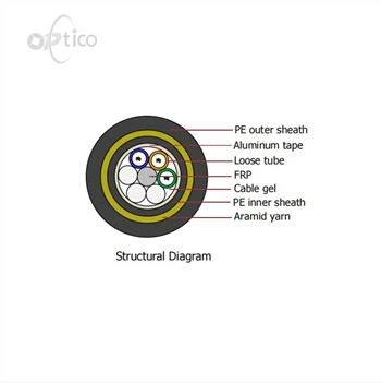 CPTCA63 kuitukaapeli