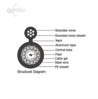 GYXTC8A optinen kaapeli